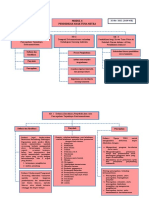 Peta Konsep Abk Modul 4