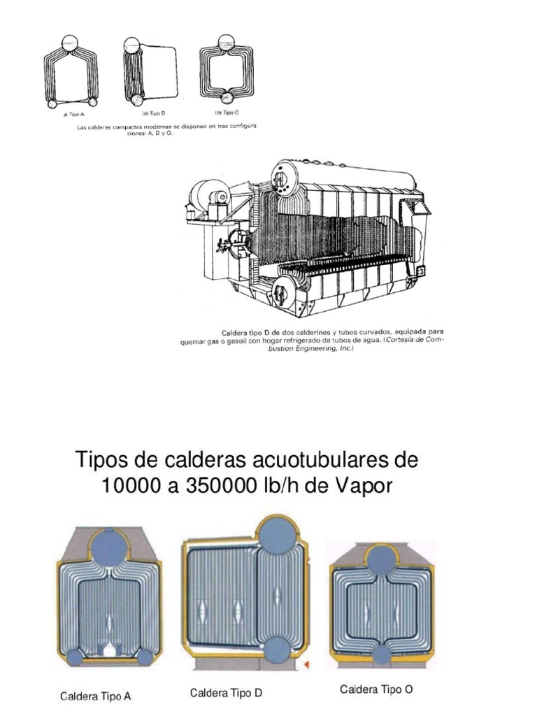 Tipos de calderas acuotubulares | PDF | Equipo químico | Electrodoméstico