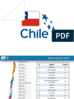 Regiones de Chile: Ñuble y Cédula de Identidad