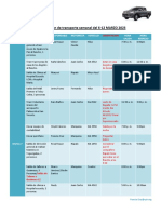 Programacion de Transporte Del 6 Al 12 de Marzo de 2023