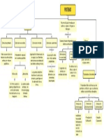 Mapa Conceptual Proteinas