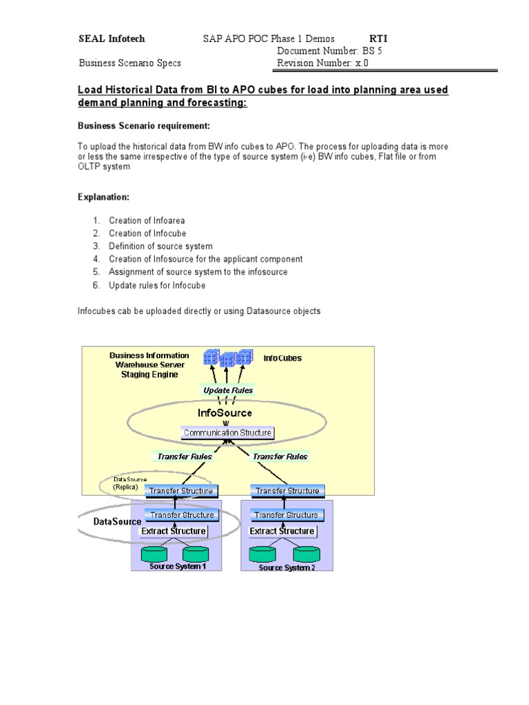 SAP APO Data Upload Process Guide | PDF