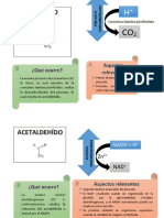 2.1.2 Glucólisis.-Destinos Del Piruvato