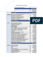 Informação Interna: Ciclo Acumulado