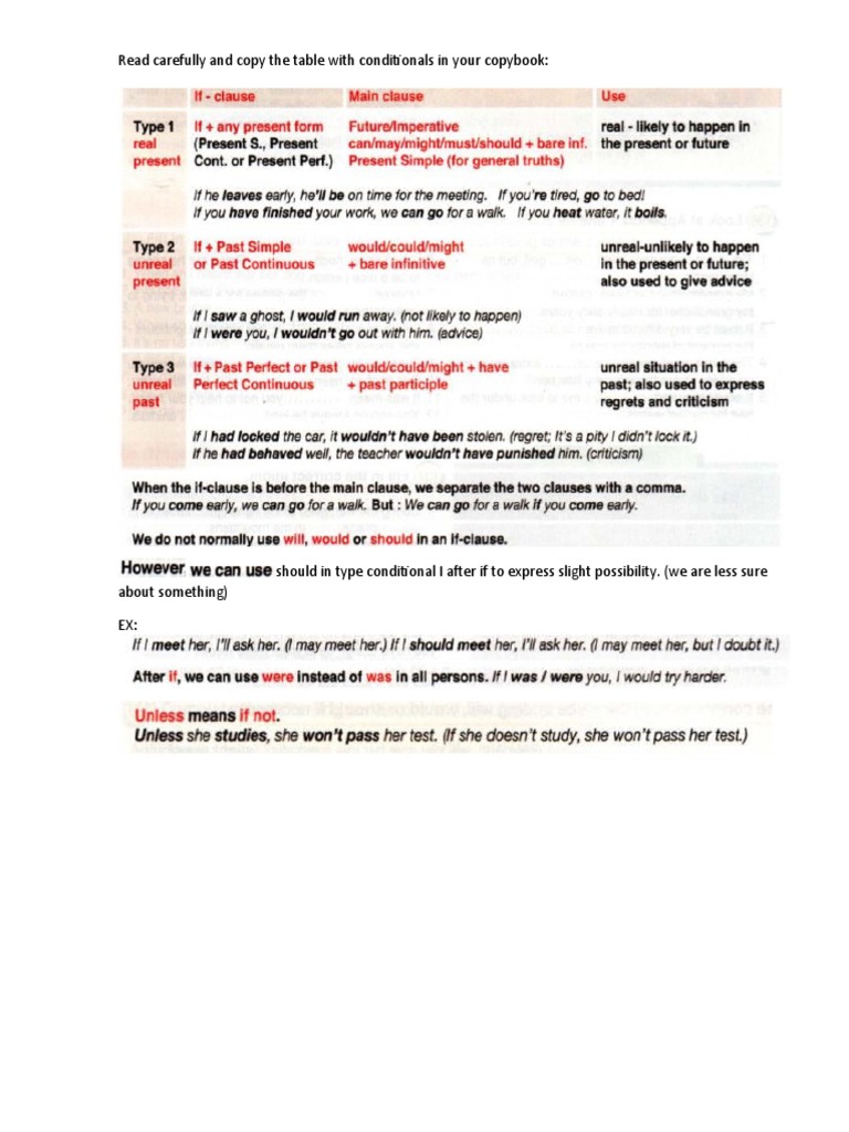 Understanding Conditional Sentences | PDF