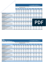 Ipco-Indices+de+combustibles+ (Recomendacion+contraloria) Indices PDF 09 14