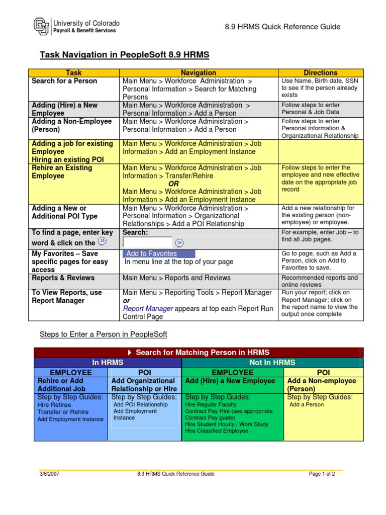 HRMS Quick Ref Guide | PDF