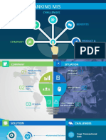 Mobile Banking MIS