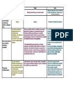 Cuadro Comparativo U2 Sociología