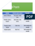 Planificación Del Proyecto: Actividades Institución, Empresa o Persona Responsable