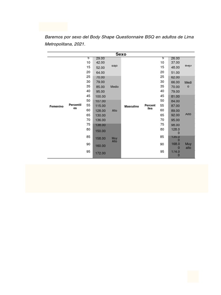Baremos del Cuestionario BSQ en Lima 2021 | PDF