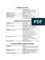 Sociedades Mercantiles