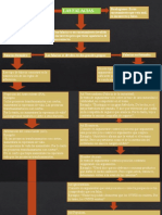 Mapa Conceptual Falacias