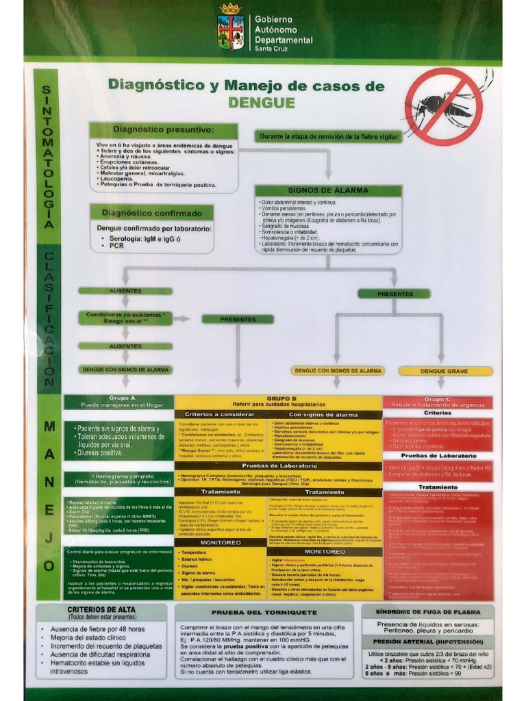 flujograma-atencion-dengue-pdf