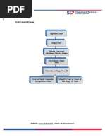 Heirarchy of Courts