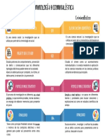 Criminología Criminalística