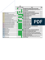 Energy and water efficiency measures in a commercial building