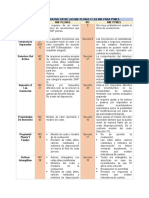 CUADRO COMPARATIVO ENTRE LAS NIIF PLENAS Y LAS NIIF PARA PYMES - Fase2