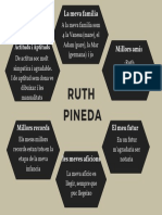 Ruth Pineda: La Meva Familia