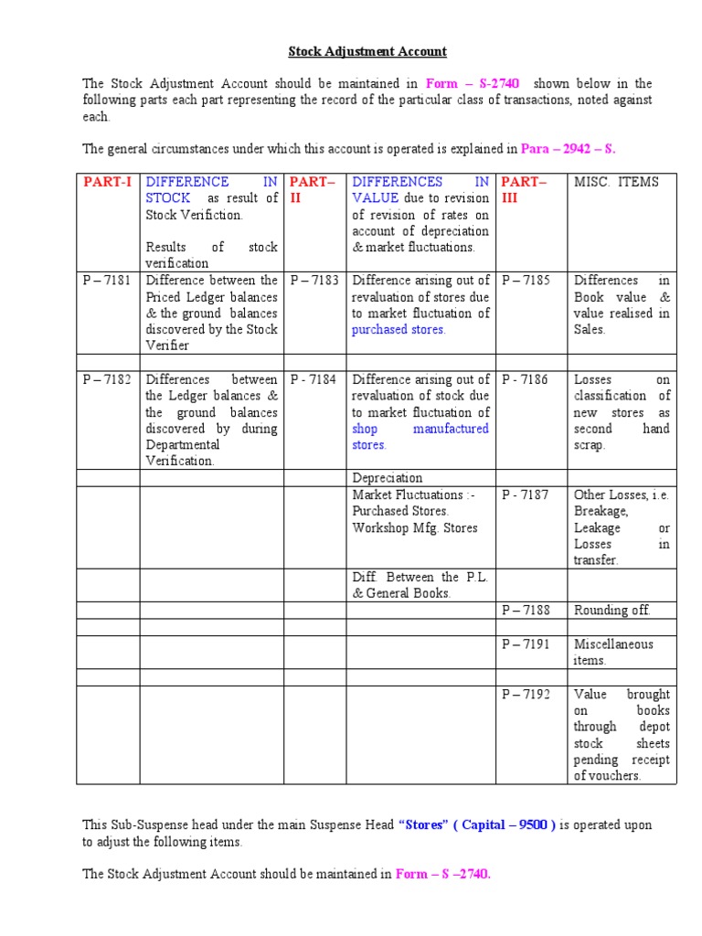 Stores Accounts PDF Prices Debits And Credits
