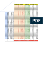 Level Starting Balance Percentage Risk Risk Dollars Profit Dollars TP Pips Std. Lot Size