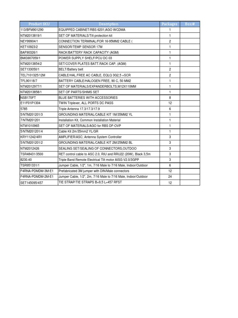 Equipment and Cable Inventory List | PDF