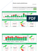 Minuta Reunión Plataformas: % Cumplimiento SLA's Fallas de RED (Sin Planta Externa), Sev 1,2,3