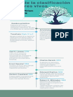 Linea Del Tiempo (Biología)