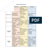 Cuadro Comparativo General Estructural Interaccional de Milán Variantes Otros Nombres