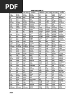 Irregular Verb List: Tender/colocar