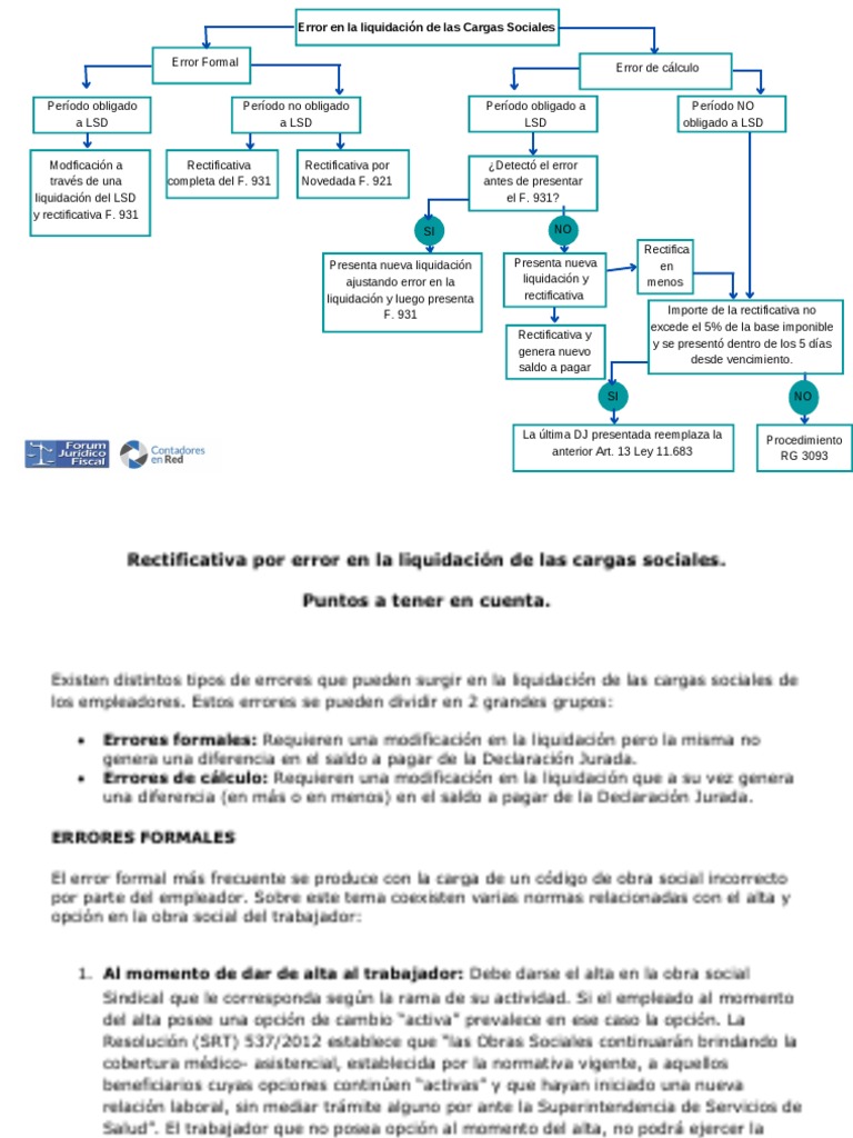 Rectificativa por error en la liquidacion de las cargas sociales