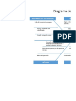 Diagrama de Ishikawa mostra causas de acidente