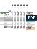 Proyeccion Incremento Salarial 2022 Hora N Medio