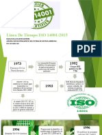 Línea de Tiempo ISO 14001