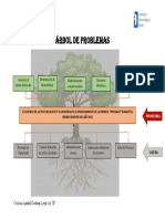 Arbol de Problemas