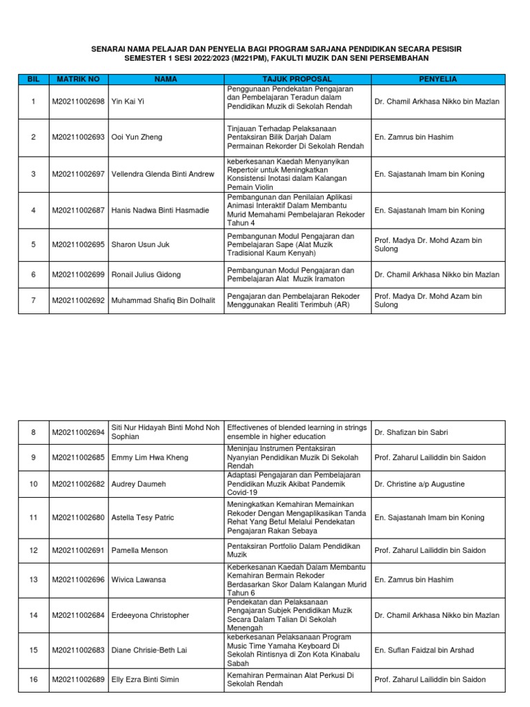 Senarai Pelajar Program Pendidikan Muzik | PDF
