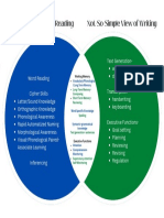 Neutral Brown Blob Marketing Strategy Venn Diagram