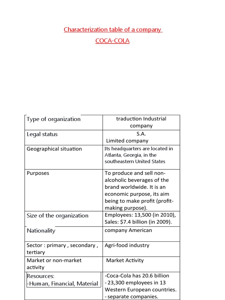 Characterization Table of A Company Coca-Cola: Type of Organization ...