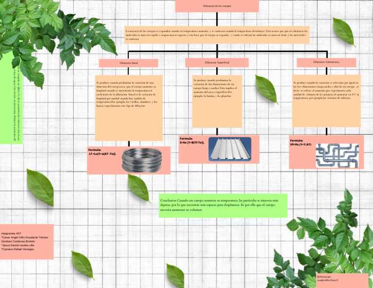 Dilatacion De Los Cuerpos Pdf Expansión Térmica Física Aplicada E