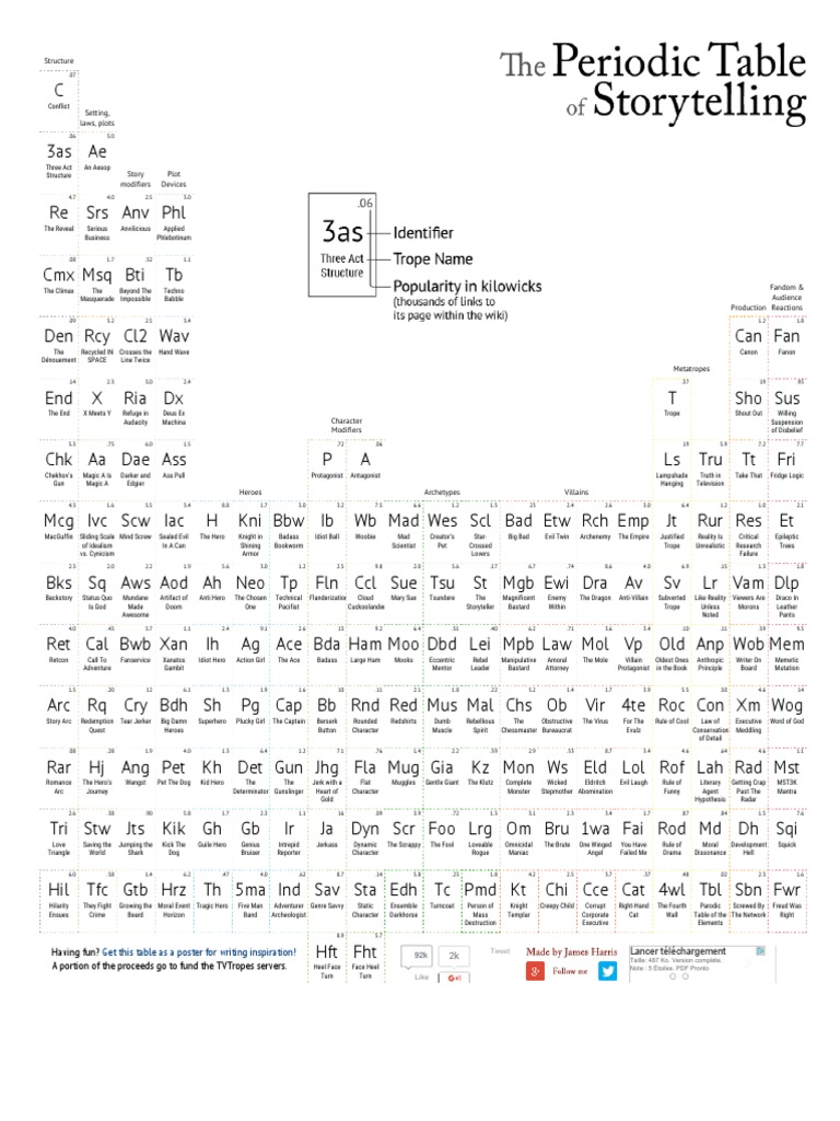 Periodic Table of Storytelling Elements | PDF