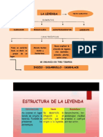 La Leyenda: Inicio - Desarrollo - Desenlace