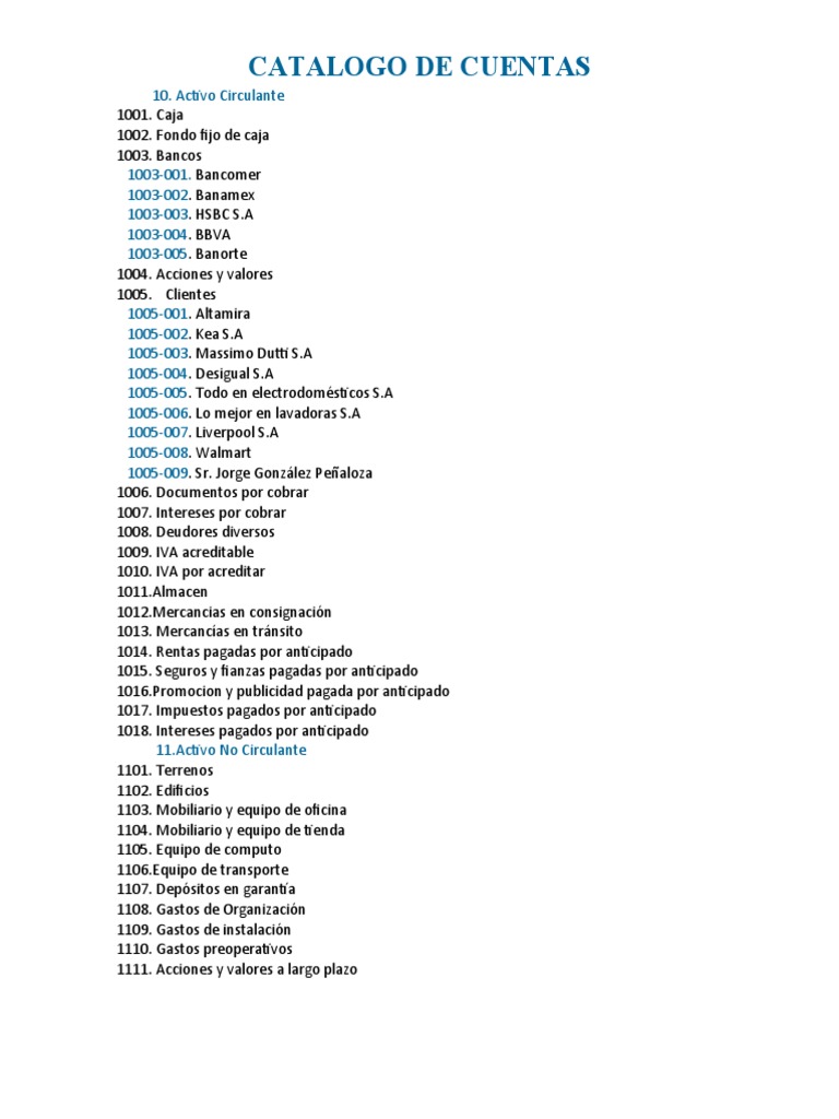 Catalogo de Cuentas | PDF | Finanzas personales | Negocios económicos