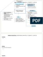 Primer Red Conceptual 6°