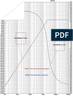 Grafico Filtros