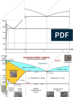 diagrama hierro carbono