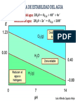 Diagrama de Estabilidad Del Agua