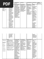 Respiratory Pharmacology Pdf Glucocorticoid Corticosteroid