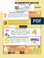 Resonancia Magnética Nuclear