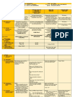 Subjects/ Time: Learning Area Esp, English 4, Aral. Pan, English 5