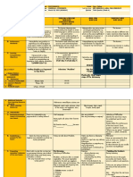 Subjects/ Time: Learning Area Esp, English 4, Aral. Pan, English 5